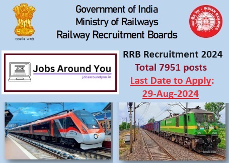 Railway Recruitment Board RRB 2024